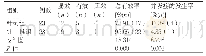 《表1 两组患者临床疗效与并发症发生率的比较》