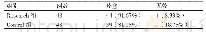 《表1 两组患者的临床疗效[n (%) ]》