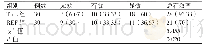 《表1 两组患者的临床疗效[n (%) ]》