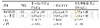 《表2 治疗后两组患者临床症状缓解的时间、炎性指标恢复正常的时间和住院时间的对比 (d,》