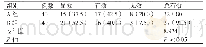 《表1 两组患者临床疗效的比较[n (%) ]》