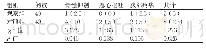 《表2 两组患者的用药不良反应[n (%) ]》