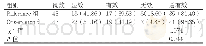 《表1 两组患者的临床疗效[n (%) ]》