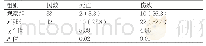 《表1 两组患者伤残率、死亡率的比较[n (%) ]》