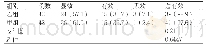 《表1 两组患者的临床疗效[n (%) ]》