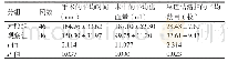 《表1 两组患者术手术的用时、术中的出血量及淋巴结清扫数目的对比 ()》