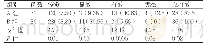 《表1 接受护理后两组患儿治护效果的比较[n (%) ]》