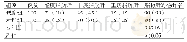 《表1 两组患者检查结果的对比[% (n) ]》