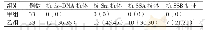 《表2 两组受检者抗ds-DNA抗体、抗Sm抗体、抗SSA抗体及抗SSB抗体阳性情况的比较[n (%) ]》