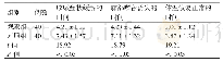 《表3 两组患者临床症状改善时间的对比 (d, ±s)》