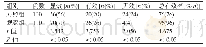 《表1 两组患者治疗总有效率的比较》