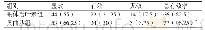 《表1 两组患者临床疗效的比较[n (%) ]》