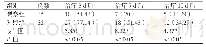 表1 治疗后3 d、7 d与10 d两组患者中进行尿细菌培养结果呈阳性患者所占的比例[n（%）]