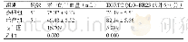 《表1 两组患者术中的出血量及EORTC QLQ-BR23的评分（）》