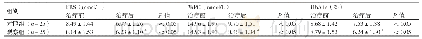 《表2 治疗前后两组患者FBS、2hPG及HbA1c水平的比较（±s)》