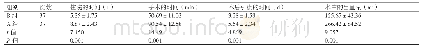 表2 两组患者手术相关指标的比较（±s)