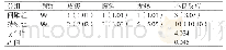 表2 两组患儿发生不良反应的情况[n（%）]