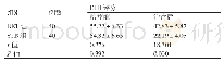 《表2 治疗前后两组患者DHI评分的比较（分，±s)》