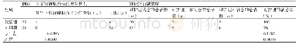 《表2 两组患者下肢深静脉血栓的发生率、对护理满意率的比较》