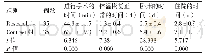 表1 治疗后两组患者各项临床指标的对比(s)