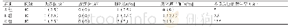表2 在治疗期间三组患者不良反应发生率的比较