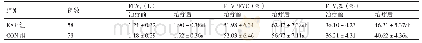 表1 治疗前后两组患者肺功能指标的比较（s)