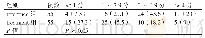 表1 治护后两组患者的VAS评分[n(%)]