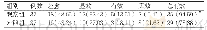 《表1 两组患者临床疗效的对比[n(%)]》