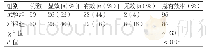 《表1 两组患者治疗的效果》