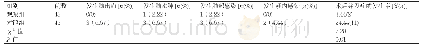 《表2 治疗后两组患者术后并发症发生率的比较》