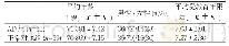 《表1 两组研究对象一般资料的对比》