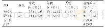 《表1 接受治疗后两组患者治疗效果的对比》