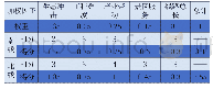 《表3 兴永郴赣铁路的东线与西线的打分情况表》