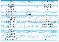 表2 余热锅炉设计参数：垃圾电站锅炉尾部烟气的净化处理