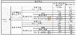 《表6 被告的身份与诉讼请求支持率之间的相关分析》