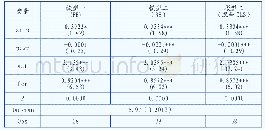 《表1 广西北部湾经济区的面板数据估计》