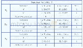 《表4 单变量分析：江苏省：养老金收益水平满意度影响因素》