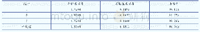 《表7 最优条件下的平行实验数据》