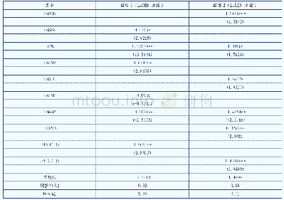 《表3 联立方程回归结果表》