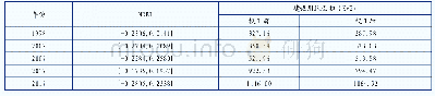 表1 研究区建设用地提取信息