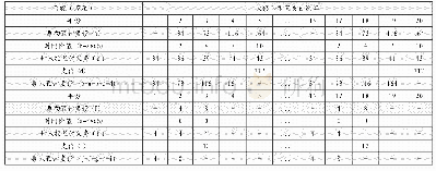 《表1 A类设备的预计负债测算》