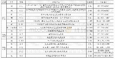 表2 地表水样品分析部分元素项目的限值和分析方法的检出限