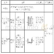 表2 模型法及其应用：“打通联结”优化教学的实践与研究