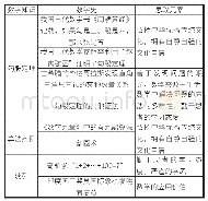 表1 人教版数学教材中的部分数学史及思政元素