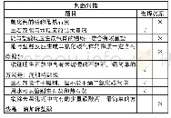 《表3 课堂检测题目：基于“教·学·评”一体化的教学实践——以沪教版“石灰石”为例》