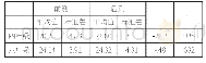 表5 四年级和六年级学生在前后测中的成绩