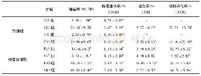 《表3 饥饿再投喂过程对虎龙斑生长性能的影响》