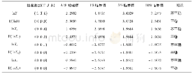 《表3 变量的ADF检验》