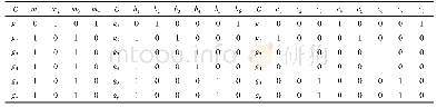 《表5 属性粒化多粒度形式背景(G,Mi,Ii)(i=1,2,3)》