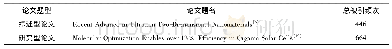 表6 2017年出版的化学综合类单篇被引频次最高的综述型论文和研究型论文